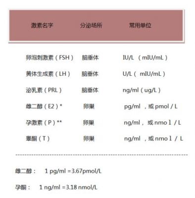 显示设备网站(激素六项雌二醇30)-图1 显示设备网站(激素六项雌二醇30)-图1
