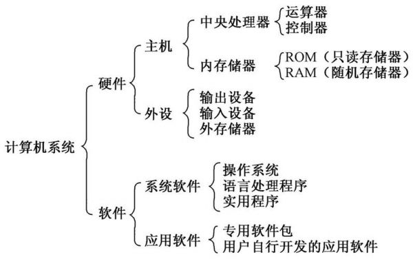 外部设备一般包括（外部设备分为哪些类型）