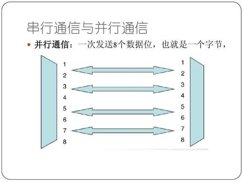 串行通信标准及分类(串行通信标准及分类表)-图3 串行通信标准及分类(串行通信标准及分类表)-图3