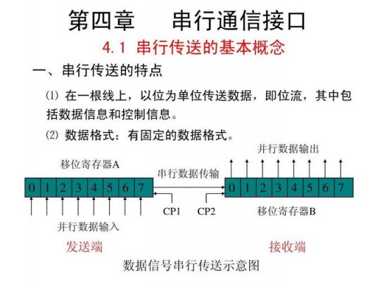 串行通信标准及分类(串行通信标准及分类表)-图2 串行通信标准及分类(串行通信标准及分类表)-图2
