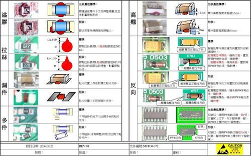 smt品质抽检标准(smt常见品质问题及解决方案)-图2 smt品质抽检标准(smt常见品质问题及解决方案)-图2