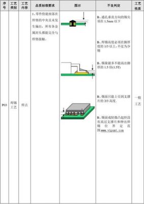 smt品质抽检标准(smt常见品质问题及解决方案)-图3 smt品质抽检标准(smt常见品质问题及解决方案)-图3