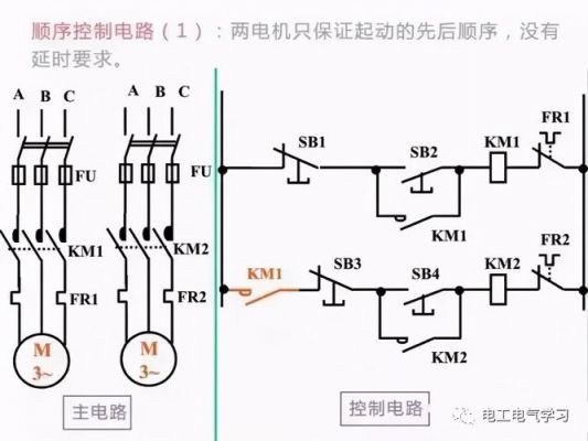电气控制回路标准规则(电气设备的控制回路)-图2 电气控制回路标准规则(电气设备的控制回路)-图2