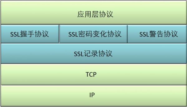 ssl加载设备（SSL设备的地址）