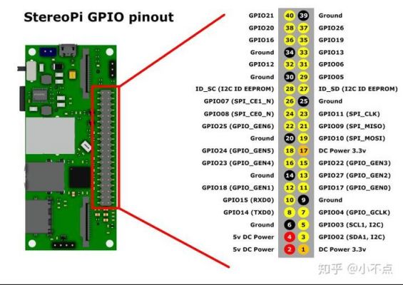 gpio输出上拉下拉哪个省电（gpio什么时候设置为上拉）
