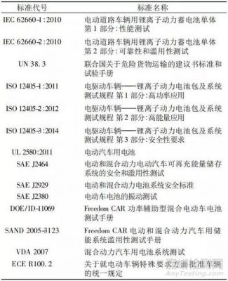 锂电池标准下载网站(锂电池的标准)-图3 锂电池标准下载网站(锂电池的标准)-图3