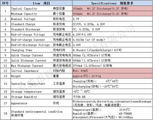 锂电池标准下载网站(锂电池的标准)-图2 锂电池标准下载网站(锂电池的标准)-图2