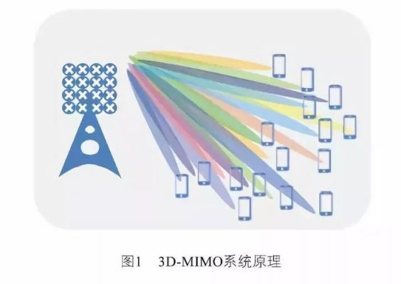 3d-mimo怎么读(3d用英文怎么读)-图2 3d-mimo怎么读(3d用英文怎么读)-图2