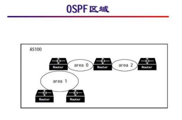 ospf标准区域（ospf中区域的概念）