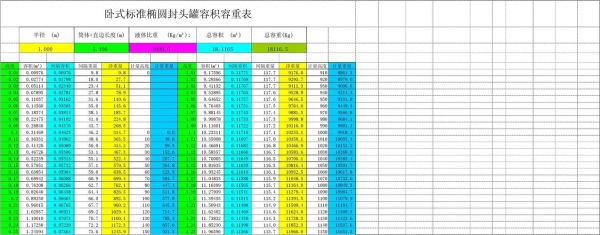 设备安装容量（设备安装容量计算公式）