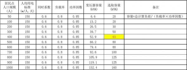 设备安装容量(设备安装容量计算公式)-图2 设备安装容量(设备安装容量计算公式)-图2