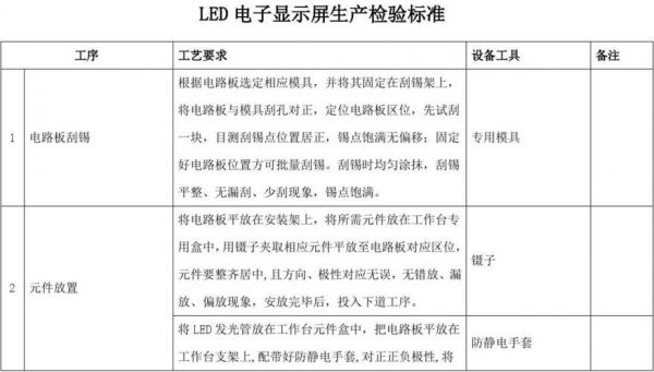 液晶显示屏检验标准(液晶显示器质量标准)-图2 液晶显示屏检验标准(液晶显示器质量标准)-图2