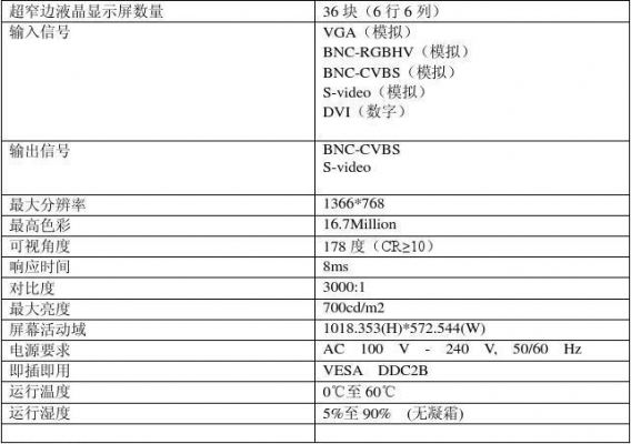 液晶显示屏检验标准（液晶显示器质量标准）