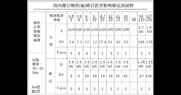 低压电源线耐压标准(低压电缆耐压试验标准)-图3 低压电源线耐压标准(低压电缆耐压试验标准)-图3