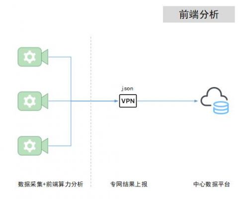 前端音乐设备(音乐前端和后端的区别)-图2 前端音乐设备(音乐前端和后端的区别)-图2
