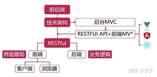 前端音乐设备（音乐前端和后端的区别）