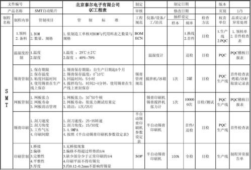 QC快充标准（qc考核标准）