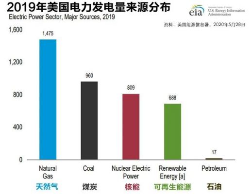 美国电网标准（美国电网是多少伏）