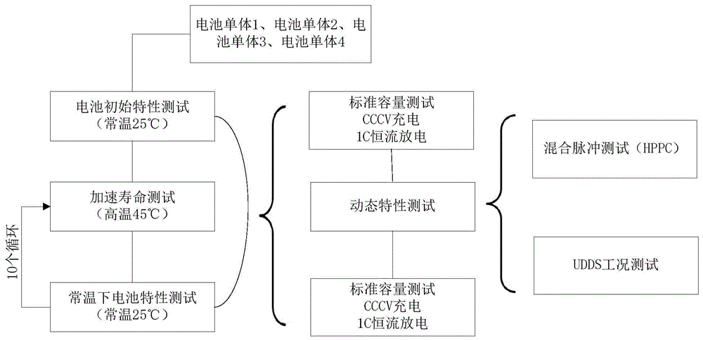 电池系统寿命试验标准（电池系统包括什么）