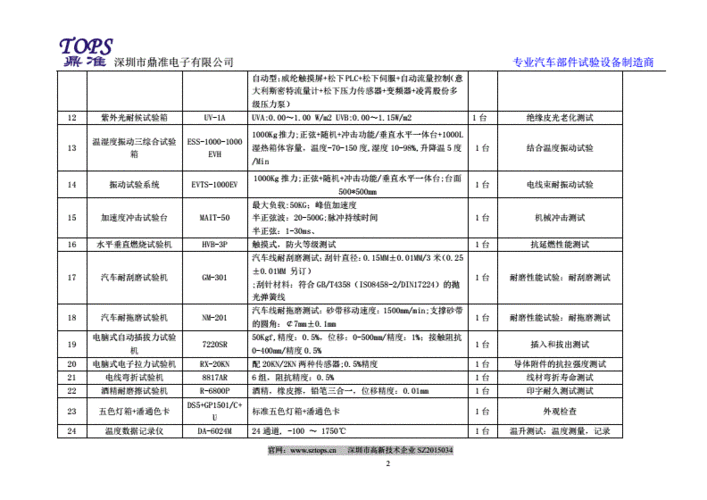 汽车电子可靠性标准(汽车电子可靠性测试标准)-图2 汽车电子可靠性标准(汽车电子可靠性测试标准)-图2