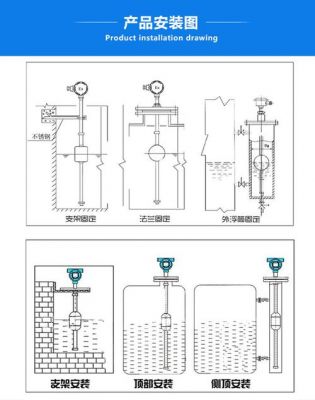 液位变送器怎么调整(液位变送器怎么调整视频)-图2 液位变送器怎么调整(液位变送器怎么调整视频)-图2