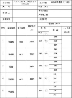 绝缘电阻值测试标准(绝缘电阻值测试标准是多少)-图1 绝缘电阻值测试标准(绝缘电阻值测试标准是多少)-图1