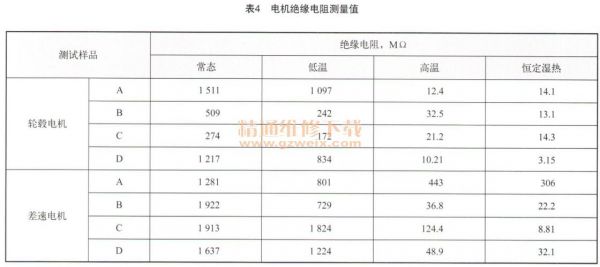 绝缘电阻值测试标准(绝缘电阻值测试标准是多少)-图3 绝缘电阻值测试标准(绝缘电阻值测试标准是多少)-图3