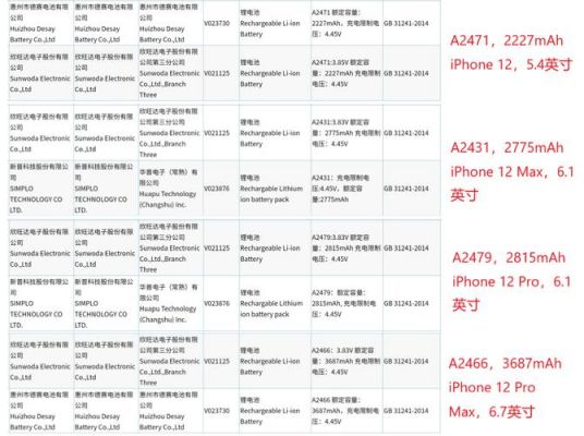 iphone设备型号（苹果设备型号和设备类型）