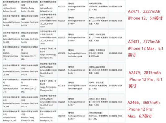 iphone设备型号(苹果设备型号和设备类型)-图1 iphone设备型号(苹果设备型号和设备类型)-图1