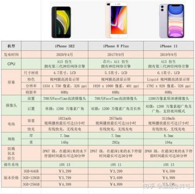 iphone设备型号(苹果设备型号和设备类型)-图3 iphone设备型号(苹果设备型号和设备类型)-图3