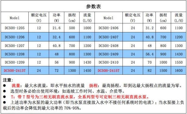 水泵电流压力标准值(水泵电流计算公式表)-图1 水泵电流压力标准值(水泵电流计算公式表)-图1