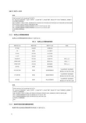 标准信号源电网(标准信号的类型及使用)-图3 标准信号源电网(标准信号的类型及使用)-图3