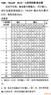 7447译码器怎么用(7449译码器)-图1 7447译码器怎么用(7449译码器)-图1