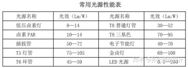 led功率怎么分的(led功率对照)-图3 led功率怎么分的(led功率对照)-图3