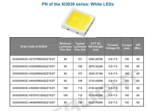 led功率怎么分的(led功率对照)-图2 led功率怎么分的(led功率对照)-图2