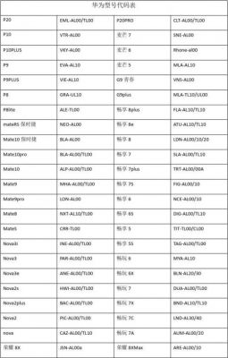 honor设备名称代码（华为荣耀设备名称）