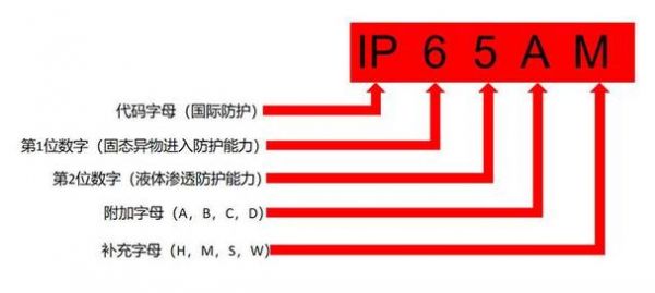 ipc1级标准（ipc三级标准）