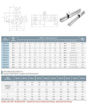 标准导轨th35-7.5通用标准(标准导轨宽度)-图1 标准导轨th35-7.5通用标准(标准导轨宽度)-图1
