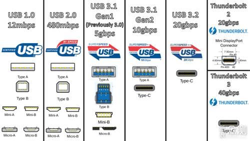 type-c的最新标准(typec有几种规格)-图3 type-c的最新标准(typec有几种规格)-图3