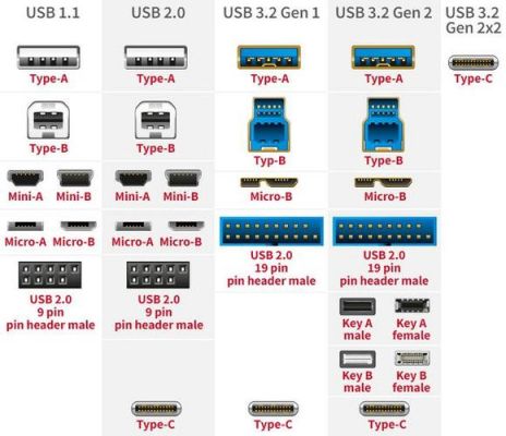 type-c的最新标准(typec有几种规格)-图2 type-c的最新标准(typec有几种规格)-图2