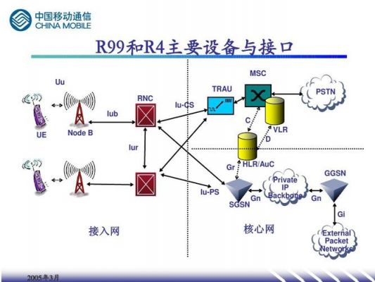 3g上网设备（3g接入网）