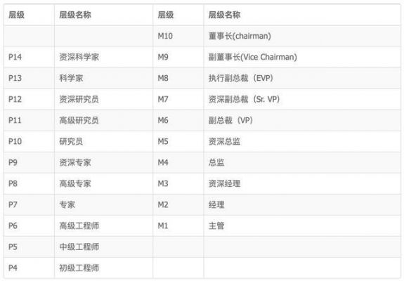 阿里的资深和高级哪个级别高(阿里高级资深专家)-图1 阿里的资深和高级哪个级别高(阿里高级资深专家)-图1