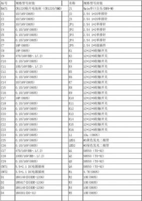 元器件UL认证标准清单（元器件lf）
