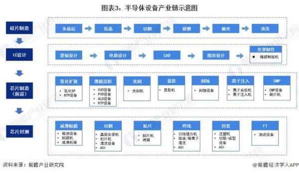 设备投放场景(设备投放政策)-图3 设备投放场景(设备投放政策)-图3