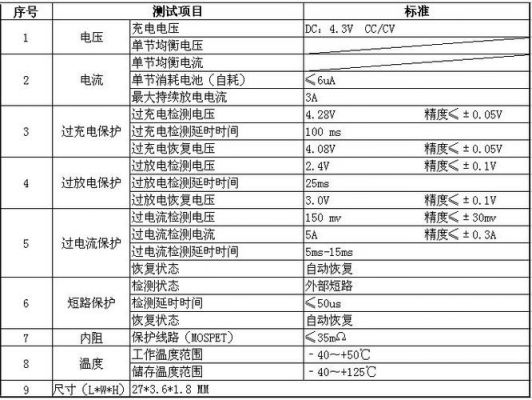 锂电池测试标准汇总（锂电池测试标准汇总图）