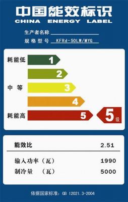 gb18613-2012标准的能效等级（能效等级新国标）