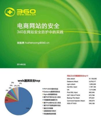 哪个网站的系统是安全的(那个网站的系统好)-图2 哪个网站的系统是安全的(那个网站的系统好)-图2