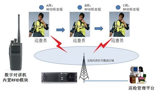 低频无线通讯设备（低频通信系统）
