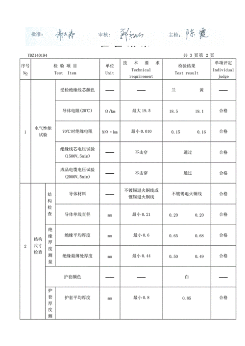 国标电源线测试标准(国标电源线测试标准规范)-图2 国标电源线测试标准(国标电源线测试标准规范)-图2