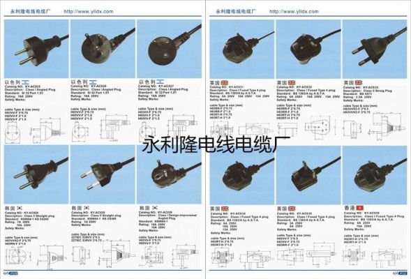 国标电源线测试标准(国标电源线测试标准规范)-图3 国标电源线测试标准(国标电源线测试标准规范)-图3